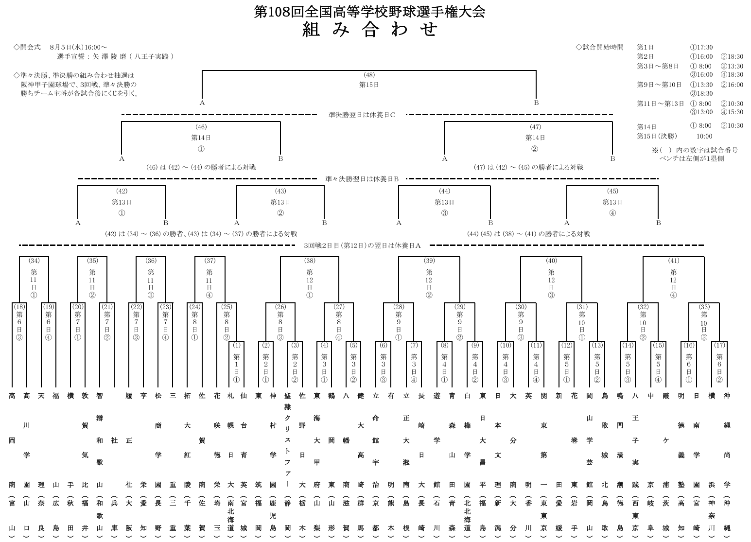 2026年 第108回全国高校野球選手権大会 組み合わせトーナメント表(対戦カード・日程入り確定版)